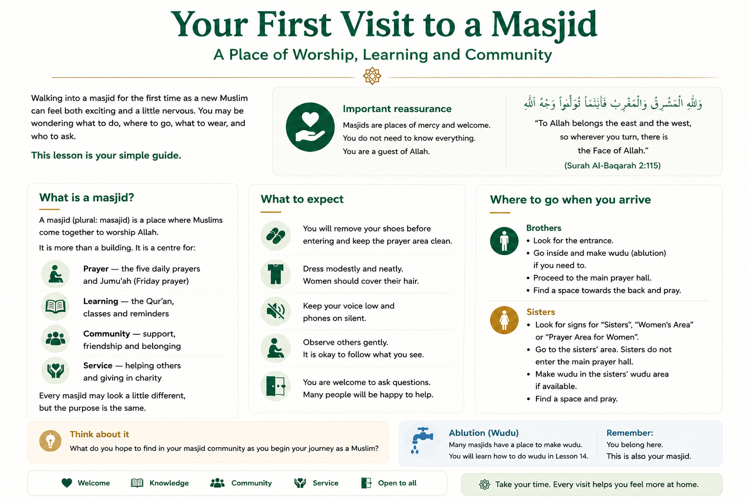Beginner guide to a first masjid visit, showing what a masjid is, what to expect, and separate arrival guidance for brothers and sisters, including wudu and prayer areas.