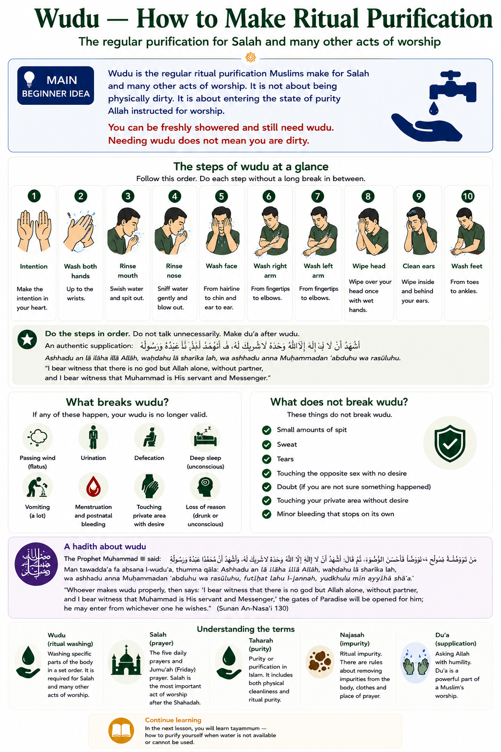 Beginner step-by-step overview of how to make wudu before Salah.