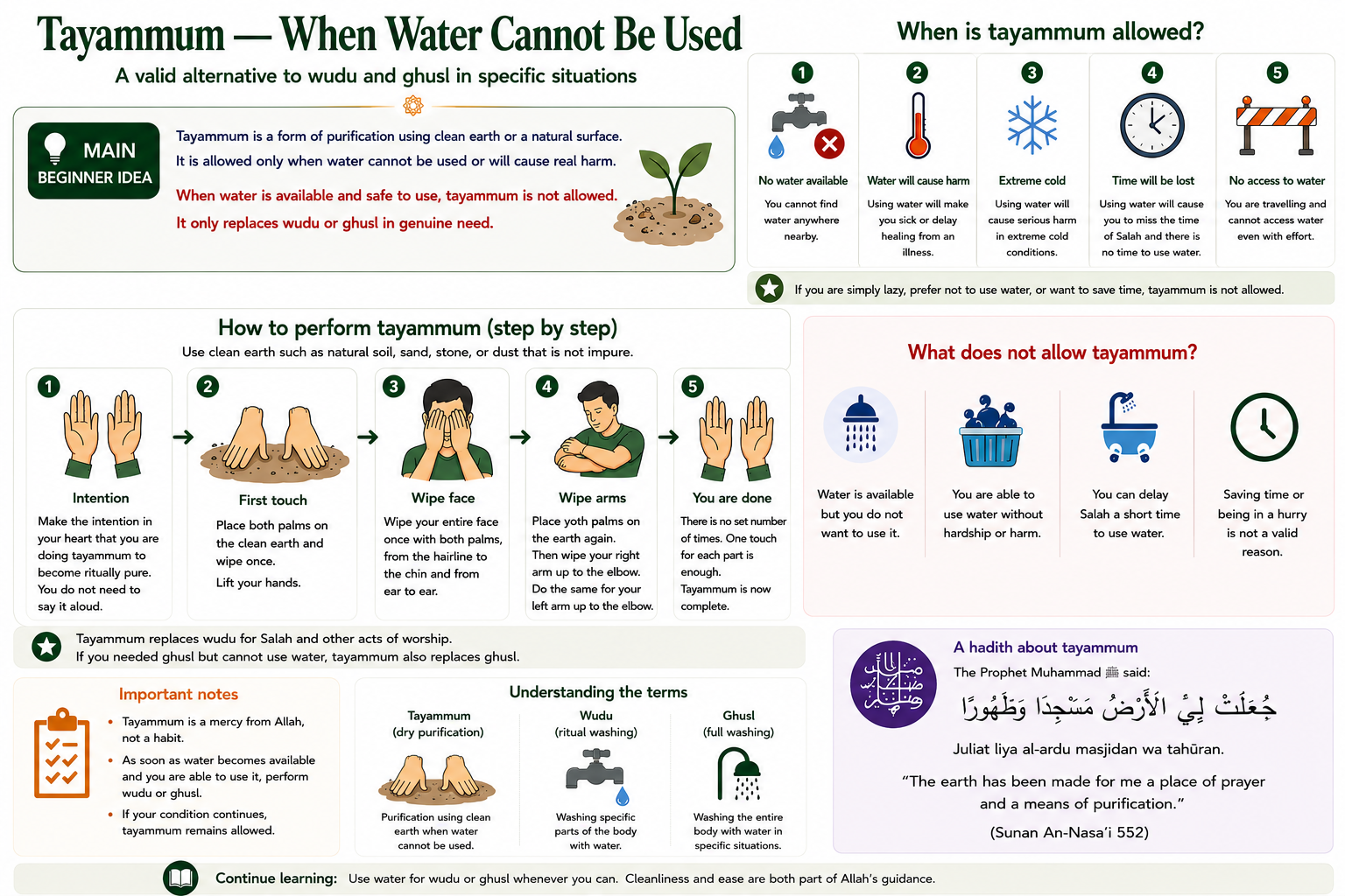 Beginner instructional guide to tayammum when water cannot properly be used.